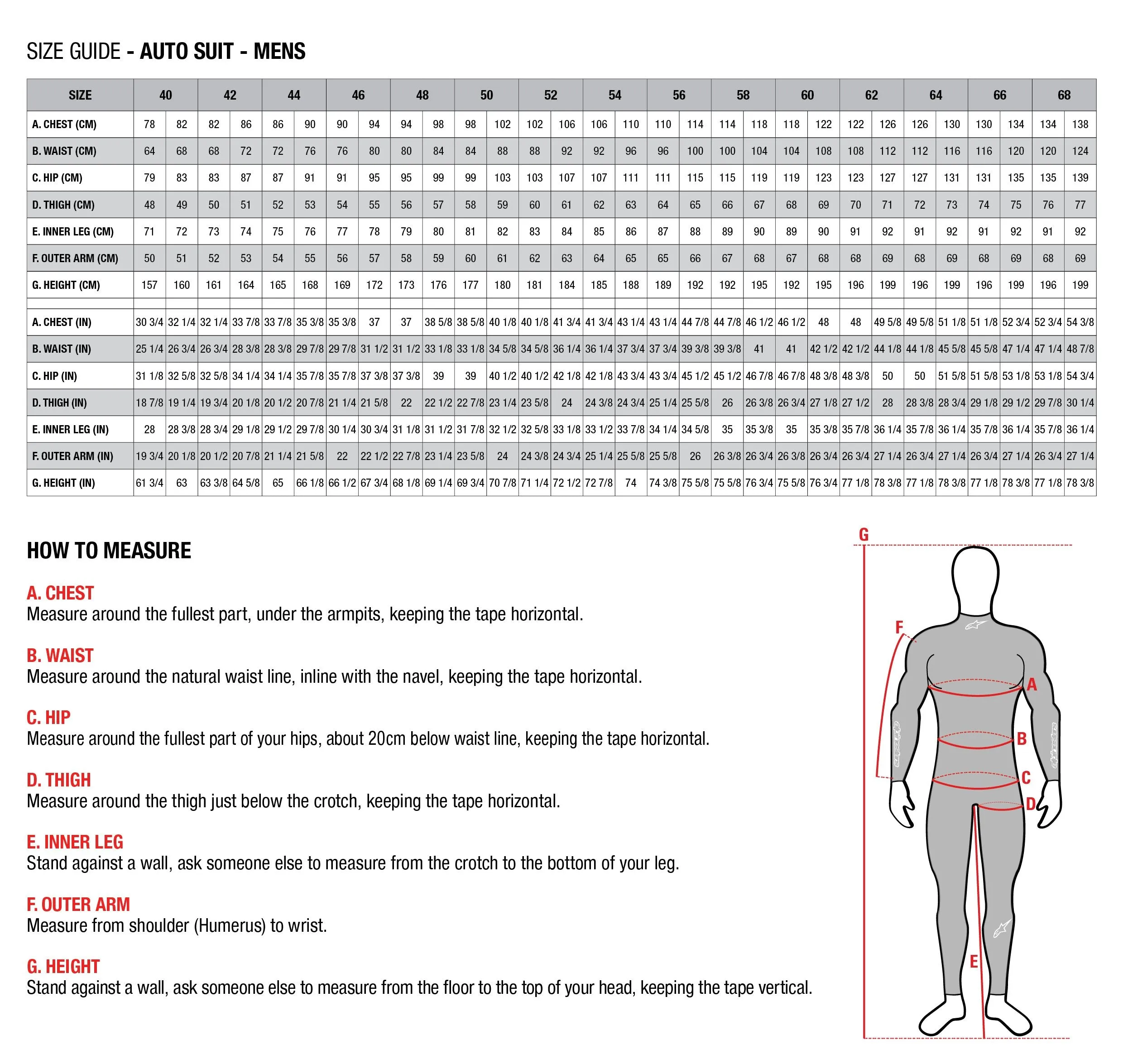 Alpinestars 2022 GP PRO COMP V2 FIA Racing Suit